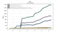 Cash And Cash Equivalents At Carrying Value