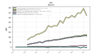 Income Tax Expense Benefit