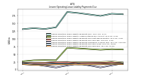 Lessee Operating Lease Liability Payments Due Year Four