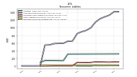 Deferred Income Tax Liabilities Net