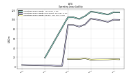 Operating Lease Liability Current