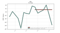 Earnings Per Share Diluted