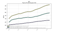 Accumulated Depreciation Depletion And Amortization Property Plant And Equipment