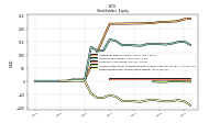 Retained Earnings Accumulated Deficit