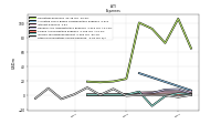 Other Nonoperating Income Expense