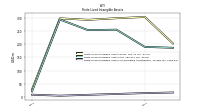 Finite Lived Intangible Assets Accumulated Amortization