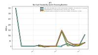 Proceeds From Issuance Of Long Term Debt