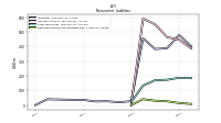 Deferred Income Tax Liabilities Net