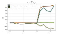 Retained Earnings Accumulated Deficit