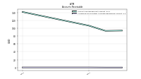 Allowance For Doubtful Accounts Receivable Current