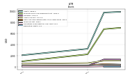 Derivative Assets