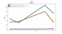 Research And Development Expense