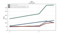 Inventory Raw Materials Net Of Reserves