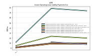 Lessee Operating Lease Liability Payments Remainder Of Fiscal Year