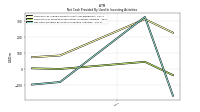 Net Cash Provided By Used In Investing Activities