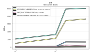 Deferred Income Tax Assets Net