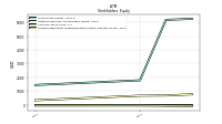 Accumulated Other Comprehensive Income Loss Net Of Tax