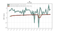 Common Stock Dividends Per Share Cash Paid