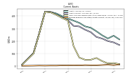 Prepaid Expense And Other Assets Current