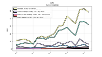 Other Liabilities Current