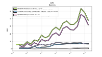 Other Nonoperating Income Expense