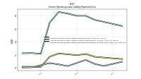 Lessee Operating Lease Liability Payments Remainder Of Fiscal Year