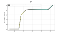 Weighted Average Number Of Diluted Shares Outstanding