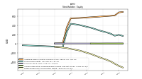 Retained Earnings Accumulated Deficit