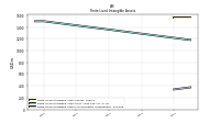 Finite Lived Intangible Assets Accumulated Amortization