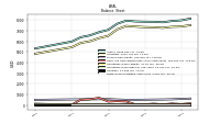 Finite Lived Intangible Assets Net