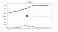 Cash And Cash Equivalents At Carrying Value