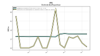 Payments For Repurchase Of Common Stock