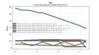 Lessee Operating Lease Liability Payments Due Year Three