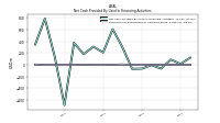 Payments For Repurchase Of Common Stock