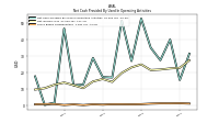 Share Based Compensation