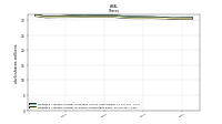 Weighted Average Number Of Shares Outstanding Basic