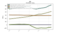 Accumulated Other Comprehensive Income Loss Net Of Tax