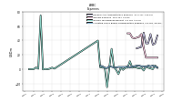 Allocated Share Based Compensation Expense