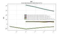 Lessee Operating Lease Liability Undiscounted Excess Amount