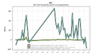 Net Cash Provided By Used In Investing Activities