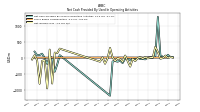 Net Income Loss