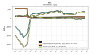 Accumulated Other Comprehensive Income Loss Net Of Tax