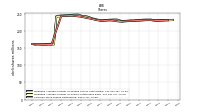 Common Stock Shares Outstanding