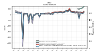 Net Income Loss