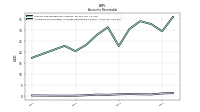 Allowance For Doubtful Accounts Receivable Current