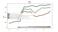 Intangible Assets Net Excluding Goodwill