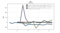 Net Income Loss