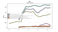 Prepaid Expense And Other Assets Current