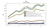 Employee Related Liabilities Current