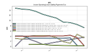 Lessee Operating Lease Liability Undiscounted Excess Amount